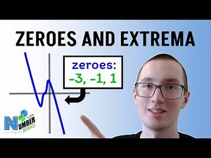 How to Find Zeroes and Relative Maxima/Minima! [Algebra]
