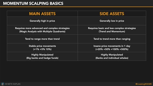 Step 01 - Momentum Scalping Basics