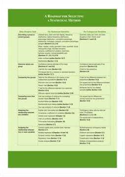 TEST BANK For StATIstics For Managers Using Microsoft Excel 9th Global Edition By David M Levine