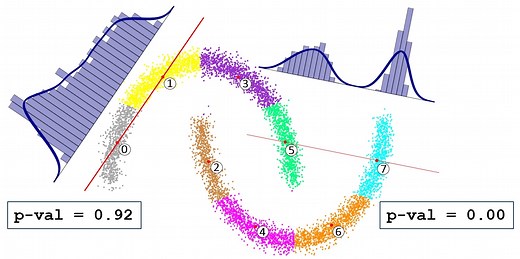 Dip-based Deep Embedded Clustering with k-Estimation | Proceedings of the 27th ACM SIGKDD Conference on Knowledge Discovery & Data Mining