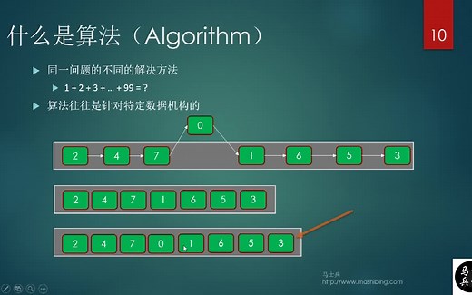 40小时让你学会程序员必备的基本算法：排序算法、回溯算法、贪心算法、动态规划、线段树、滑动窗口、二叉树、以及大厂面试题详解
