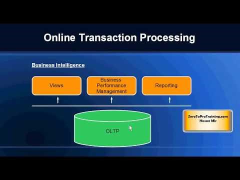 What is Business Intelligence? Overview and Introduction