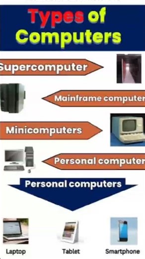 💡Type of Computer 🖥️#viralvideo #shots #viralreels