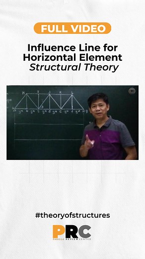 STRUCTURAL THEORY: Influence Line for Horizontal Element #sirpadi #structural #theory #structuraltheory #civilengineering