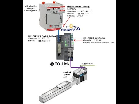 EMCS_ELGS-BS + 1734-4IOL + IO-Link + 1734-AENTR + CLogix + EthIP + RW Parameters