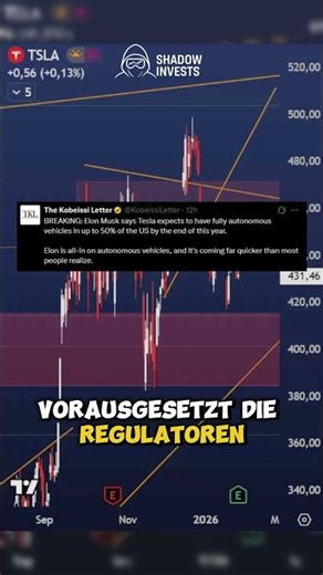 Tesla Q4 Analysis Update and Mega Announcements!