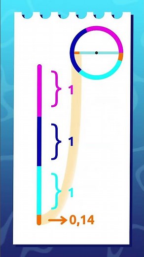 ¿Qué es el NÚMERO PI? 🟡 π ⭕ Explicación lógica