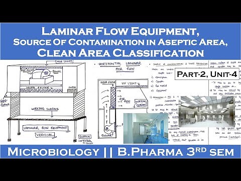 Laminar flow equipment | Source of contamination in aseptic area | Clean area classification | P-2