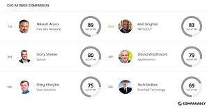 NETSCOUT Competitors