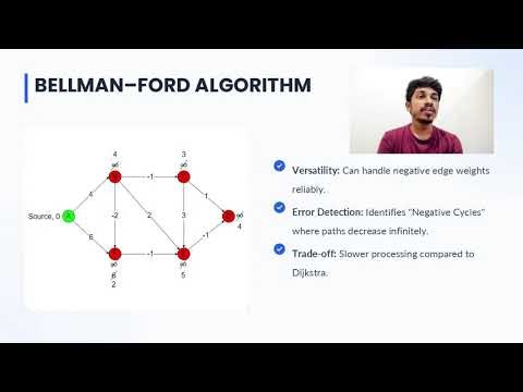 Single Destination Shortest Path problem - DSA