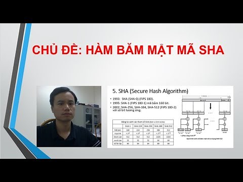 SHA - Cryptographic Hash Function