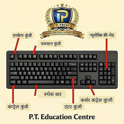 Keyboard – Important Input Device | Computer Basics