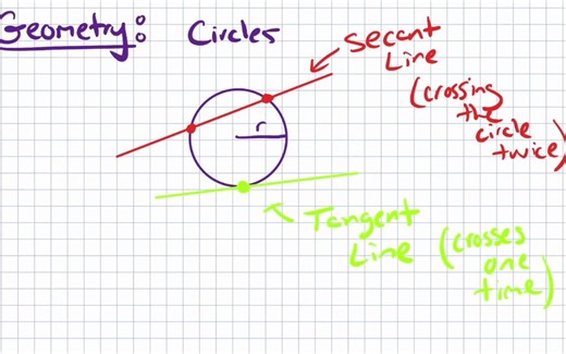 [AP Calculus AB] Unit 1 – Limits and Continuity