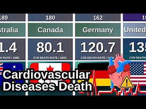 The #1 Cause of Death Worldwide 🌎 CVD Death Rate by Country