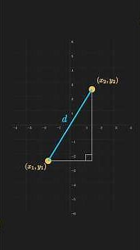 Distance Formula is just Pythagoras?