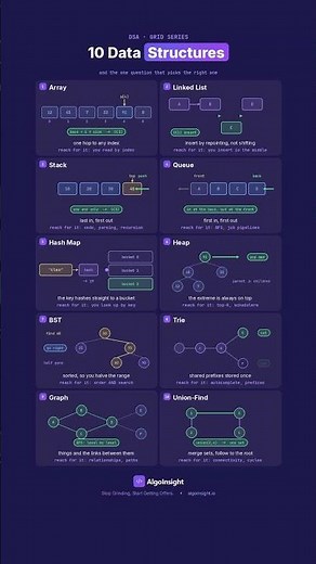 10 Data Structures and When to Actually Use Each