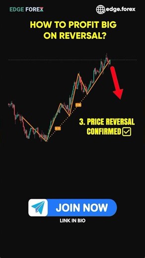📊 Three Drives Pattern EXPLAINED | Forex Reversal Setup | High Reward Trading Strategy 📊