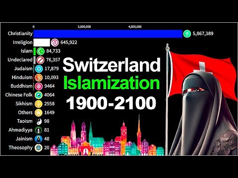 Top Religion Shifts in Switzerland 1900-2100 | Switzerland Islamization & Fall of Christianity