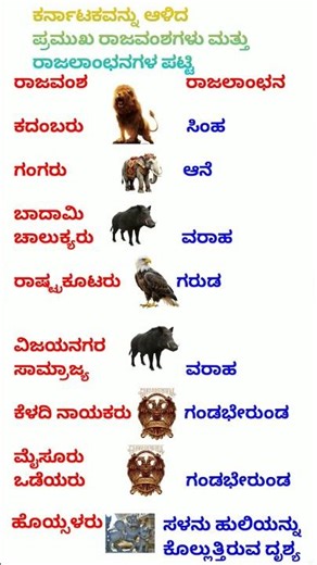 competitive exam general knowledge/gk kannada #Education gk