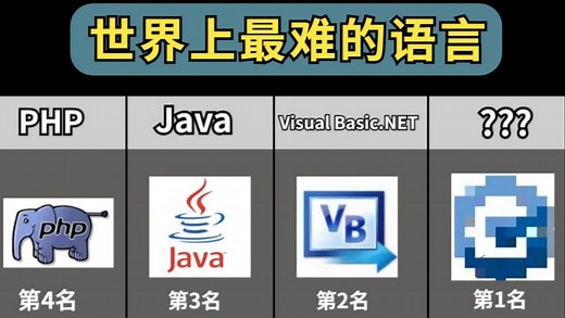 最难学的十大编程语言，VB位居第二，它竟是第一名！！