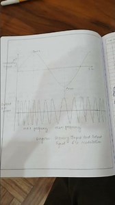 Frequency Modulation and Demodulation experiment | FM using kit experiment | #shorts #viral #du #bsc