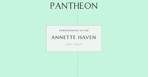 Annette Haven Biography | Pantheon