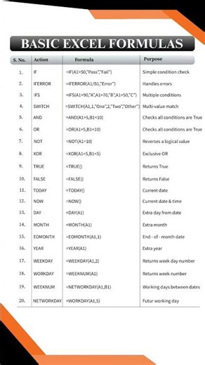 basic Excel formula #mostusefull #basicexcelformula #computerknowledge #educational #by #dcs