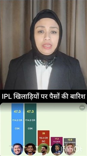 IPL खिलाड़ियों पर पैसों की बारिश #reels #cricket #IPL #reels #youtubeshorts #news @Mahakalkebhakt2.02