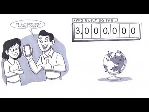 AppMakr - The easiest way to #makeanapp