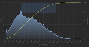 ELO Lichess a ELO FIDE ¿A qué ELO oficial equivale tu ELO de Lichess?