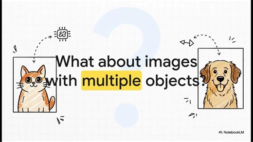 How Computers Learn to See: The Magic of Object Detection | BigML, Inc