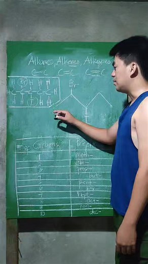 Naming Hydrocarbons with Halides (Halogens) #tutorial #halogens #halides #organicchemistry | Junrick Mate Vacal