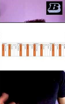 Programme de remise en forme en 30 jours #motivation #fitness #sports