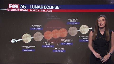Total Lunar Eclipse timeline: Here's when to watch