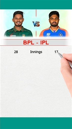 Tanzid vs Sanju Stats BPL and IPL