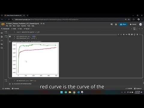 Deep Learning (ANN) - Heart Disease Prediction