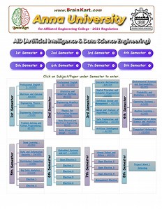 Deep Learning - AD3501 - Notes - Codes for Practical - SlideServe