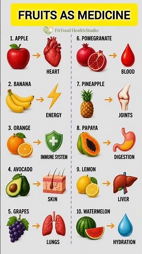 Fruits As Medicine 🍎🍌 10 Powerful Fruits That Naturally Heal Your Body🍉🍋#healthyeating