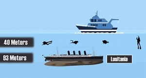 Mind Blowing: A Break Down On How Deep The Ocean Really Is, Only 5% Of It Has Been Discovered!