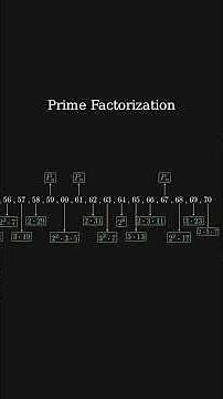 Prime Factorization Animation #manim #mathematics #iteachmath #maths #numbertheory #learn #education