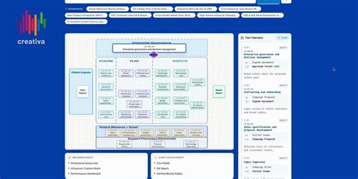 The Digital Marketing Agency Capability Model | Argenis Bauza