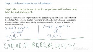 Determining Outcomes for a Compound Event | Algebra | Study.com