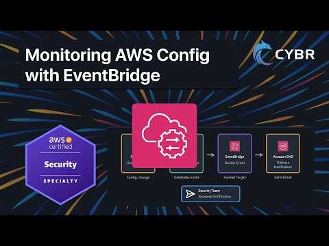 Monitoring AWS Config with EventBridge - SCS-C03