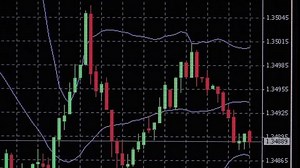 Time-lapse Moving Candlestick Forex Market Stock Footage Video (100% Royalty-free) 8287534 | Shutterstock