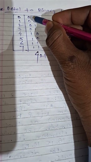 #trending #octaltobinary conversion #numbersystem Bihar board | Computer science