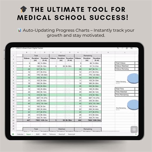 The Ultimate USMLE Step 1 Interactive Study Planner - Etsy