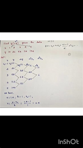 Find y(1.4) Using Newton Forward Interpolation | VTU Important Question