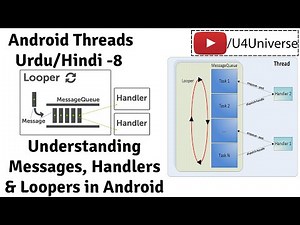 Android Threads & Services-8 | Introduction to Handlers, Loopers & Messages in Android | U4Universe