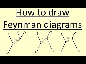 5.15 How to draw Feynman diagrams