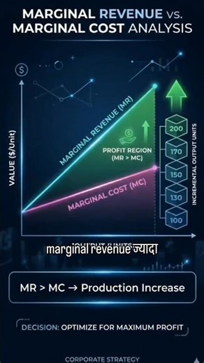 marginal concept|fundamental principle of managerial economics